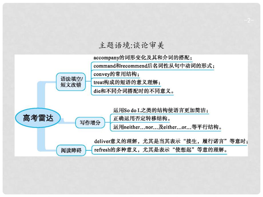 高考英语总复习 Unit 18 Beauty课件 北师大版选修6_第2页