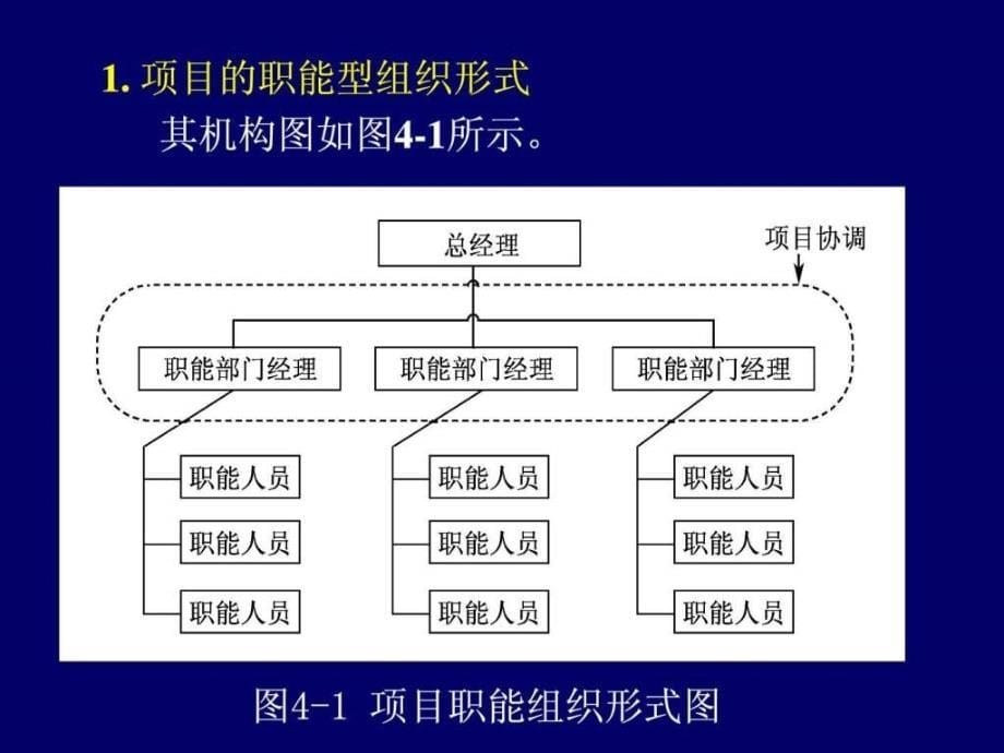 4第四章项目组织与项目团队_第5页