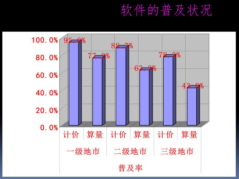 广联达使用教程PPT课件_第3页