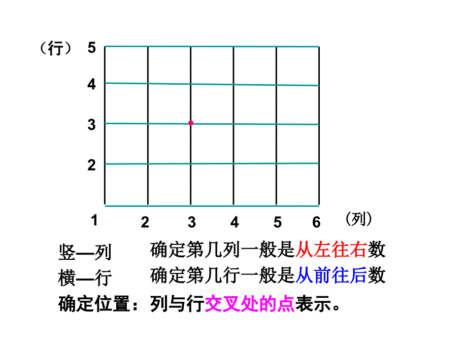 确定位置.ppt_第3页