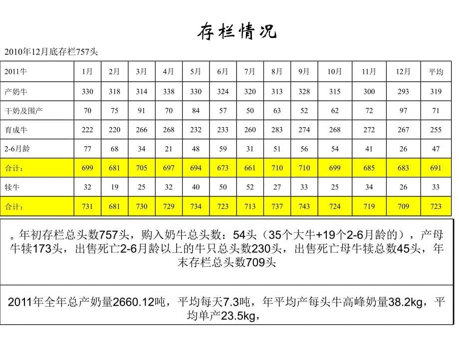 奶牛场年度工作总结.ppt_第5页