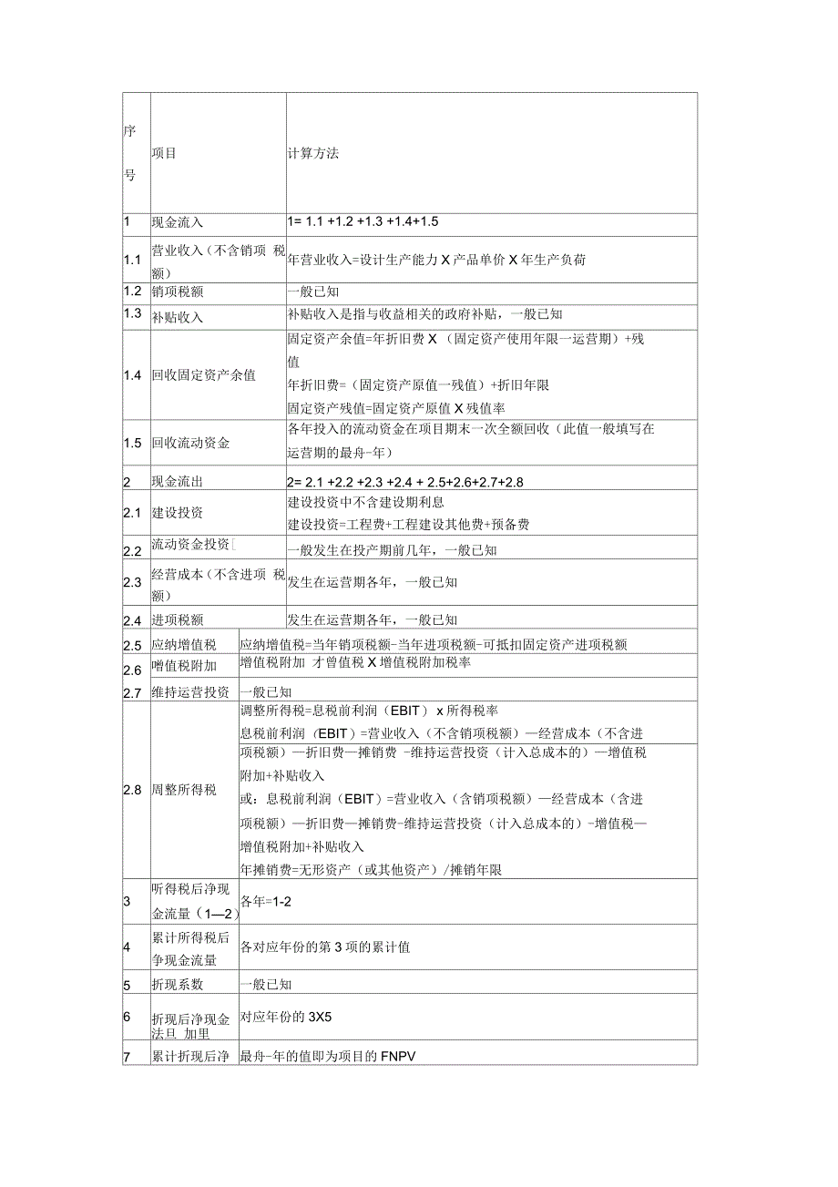 投资现金流量表_第1页