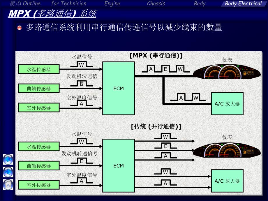 雅力士车身电气_第2页