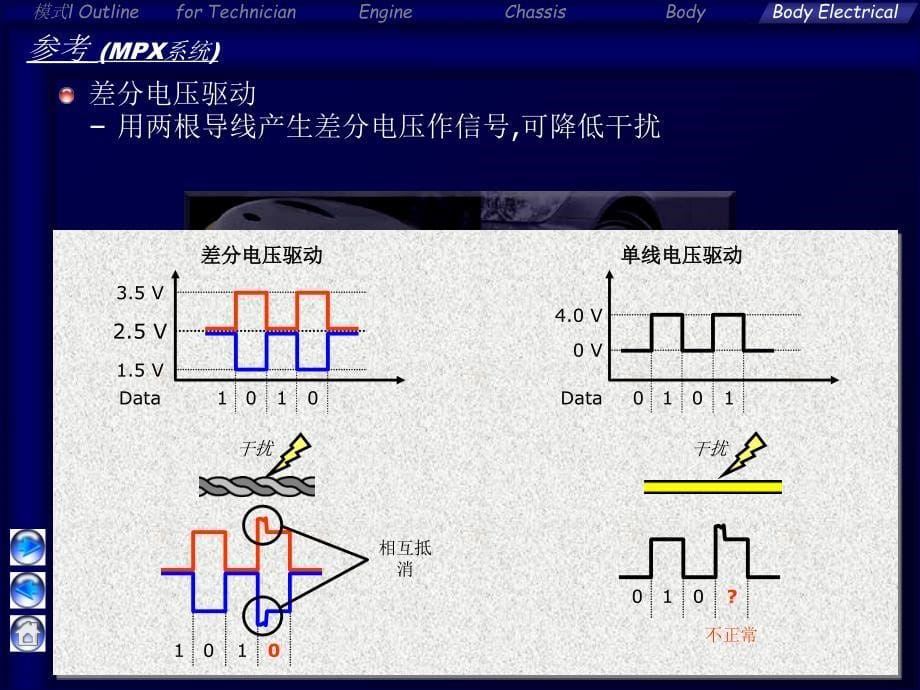 雅力士车身电气_第5页