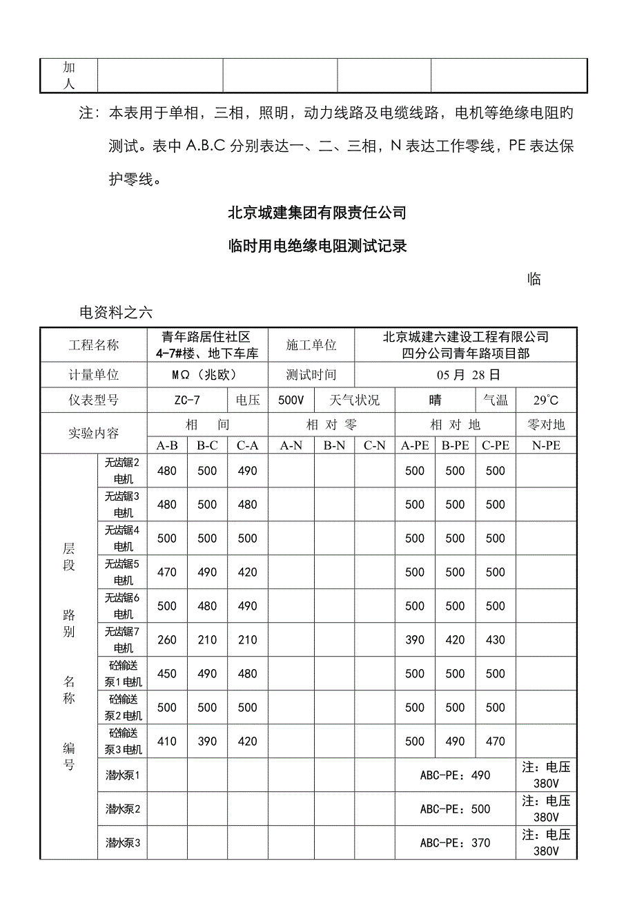 绝缘电阻测试记录表_第2页