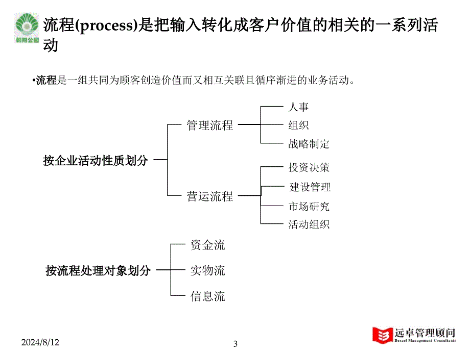 业务流程设计及讨论_第3页