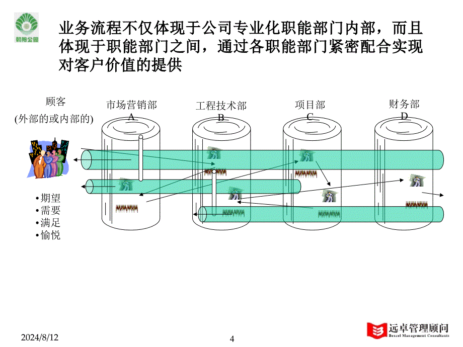 业务流程设计及讨论_第4页