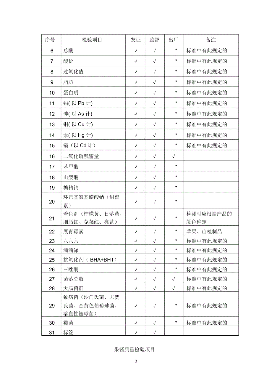 细则48：水果制品生产许可证审查细则(2006版)_第3页