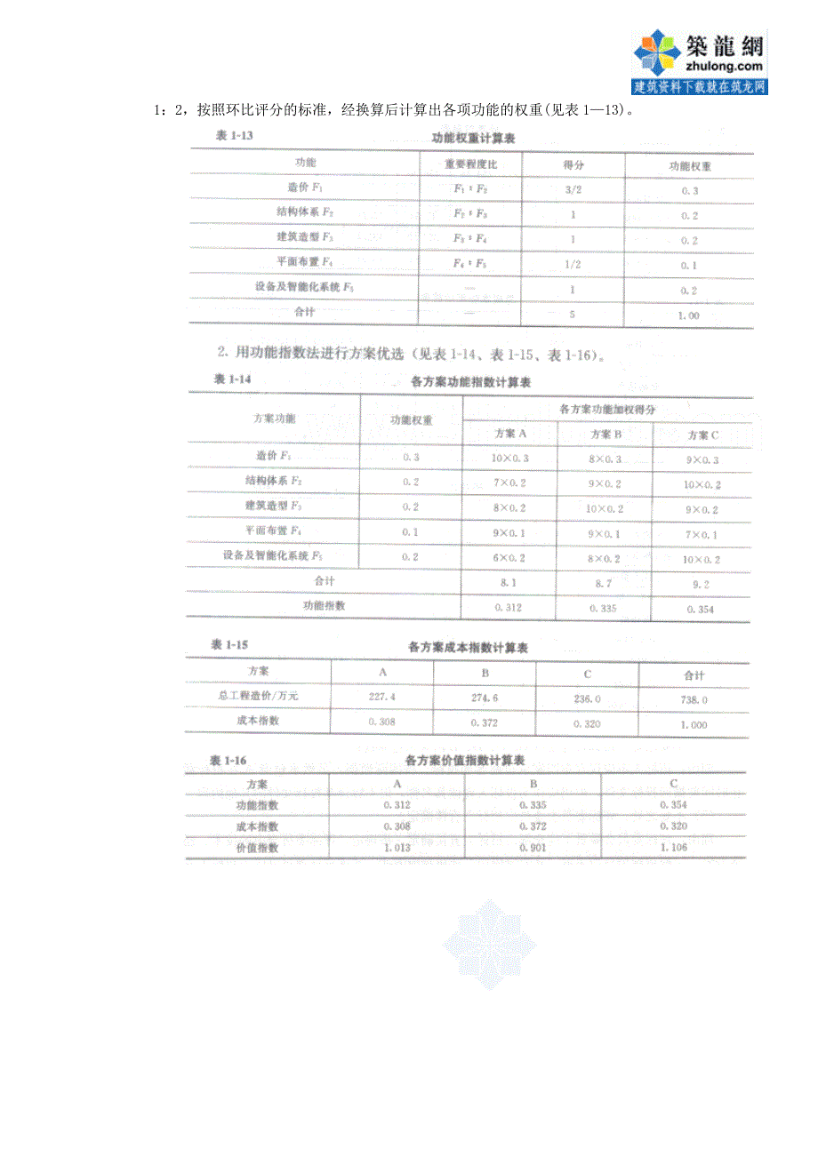 2011年造价师案例押题卷_第4页