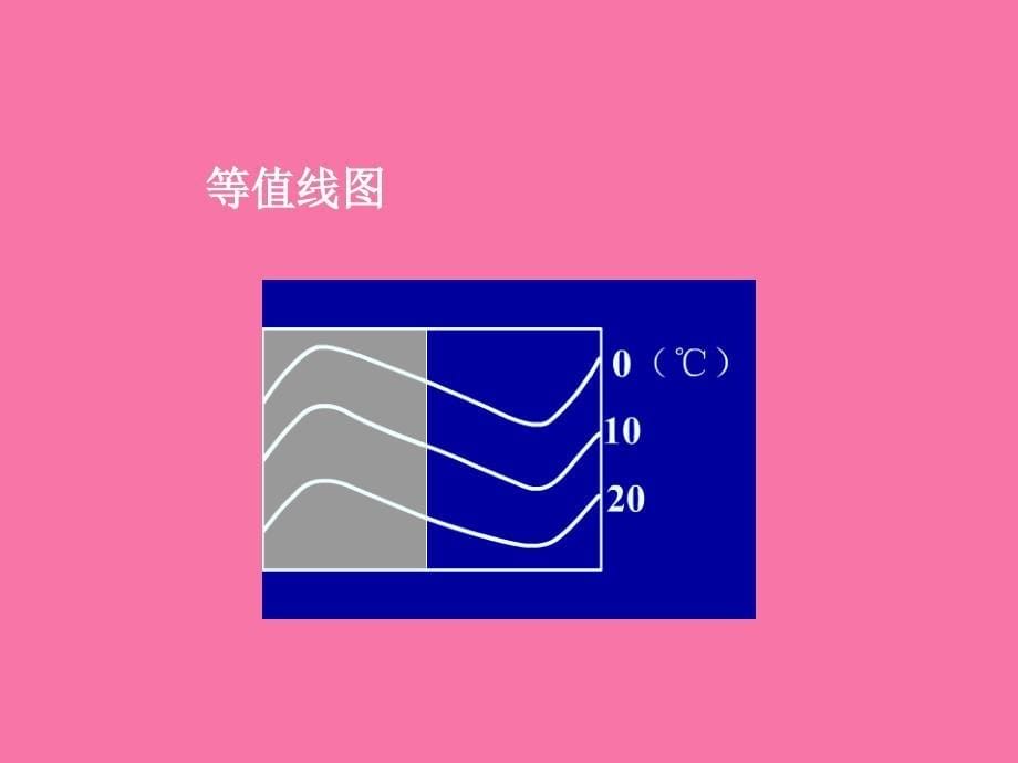 地理图像的判读与分析ppt课件_第5页