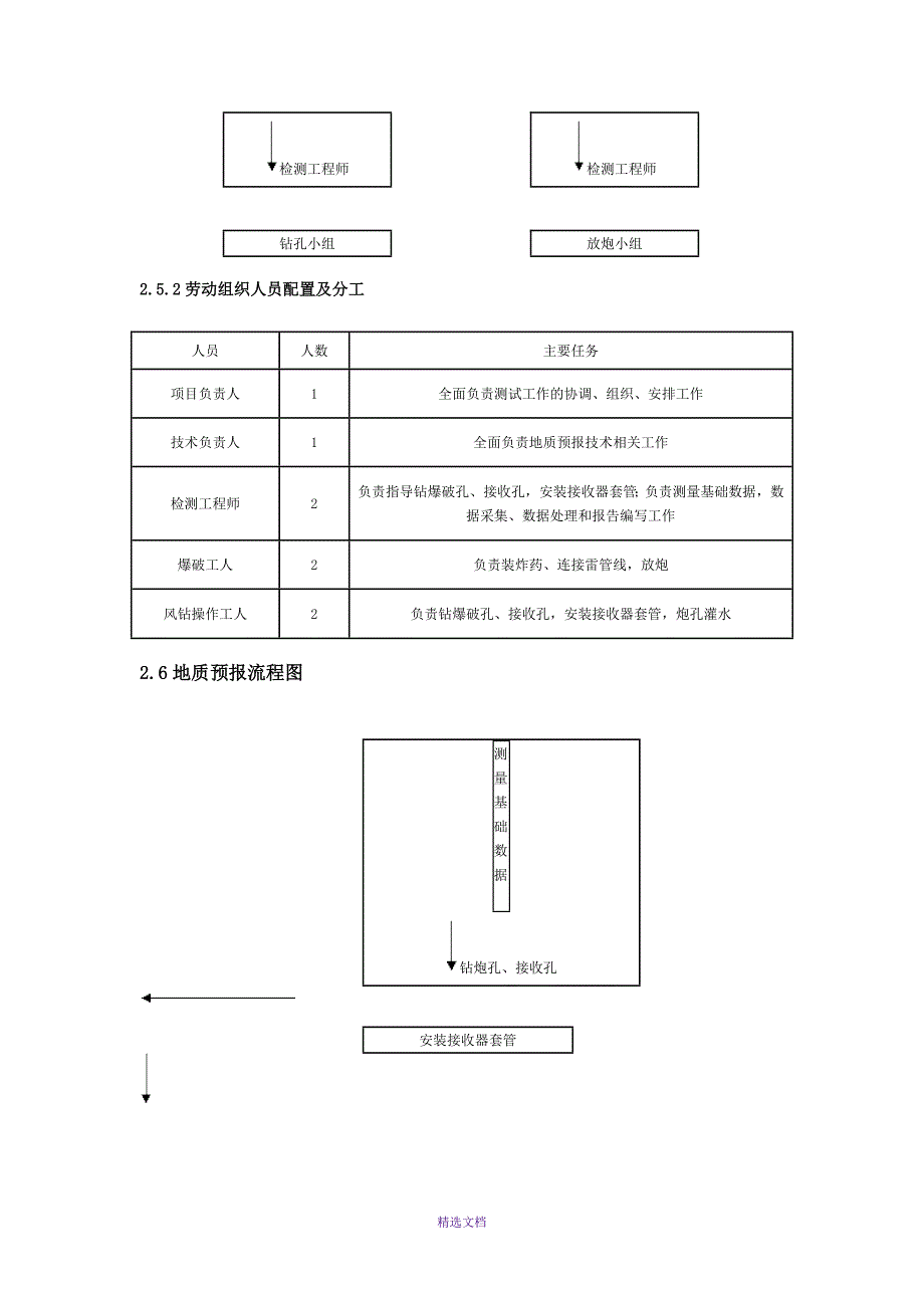 13TSP203超前地质预报_第3页