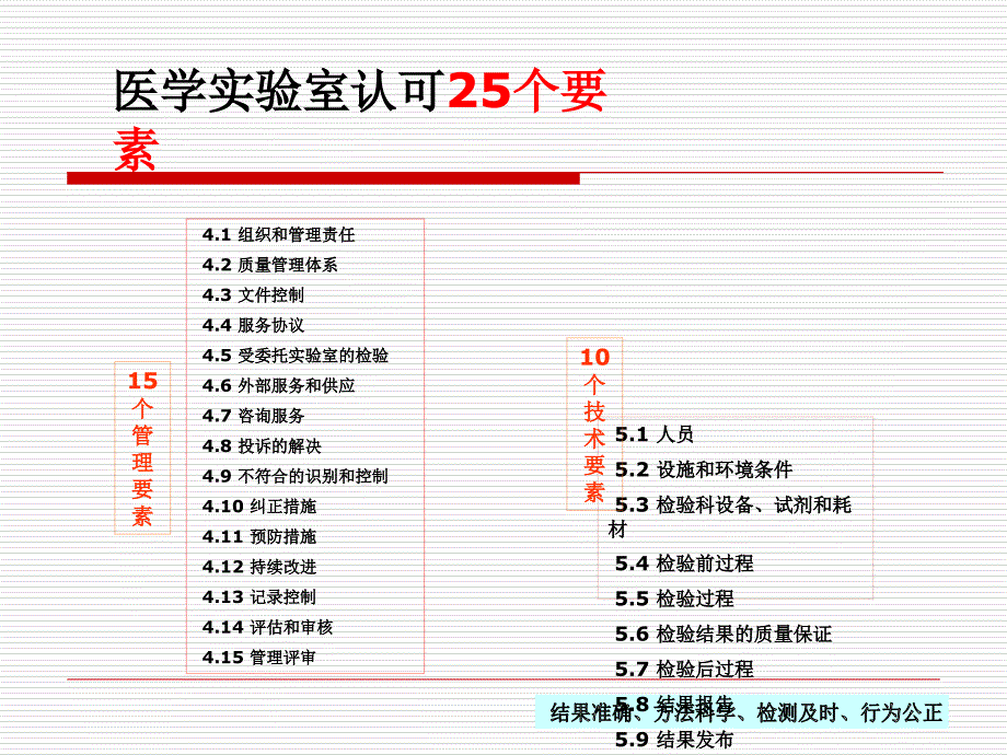 iso15189现场评审不符合项经验分享松中心.9_第2页