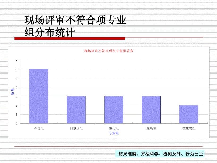 iso15189现场评审不符合项经验分享松中心.9_第5页