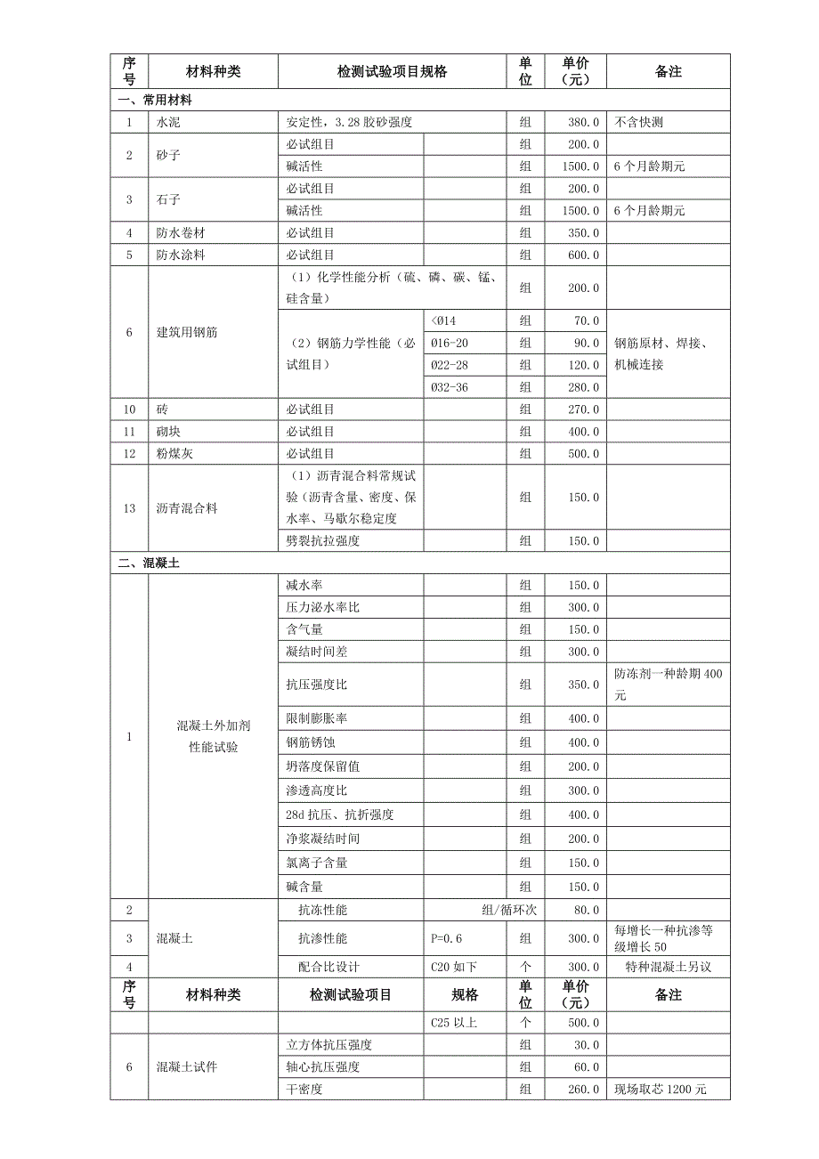 建设工程质量检测试验收费单价标准学习_第1页