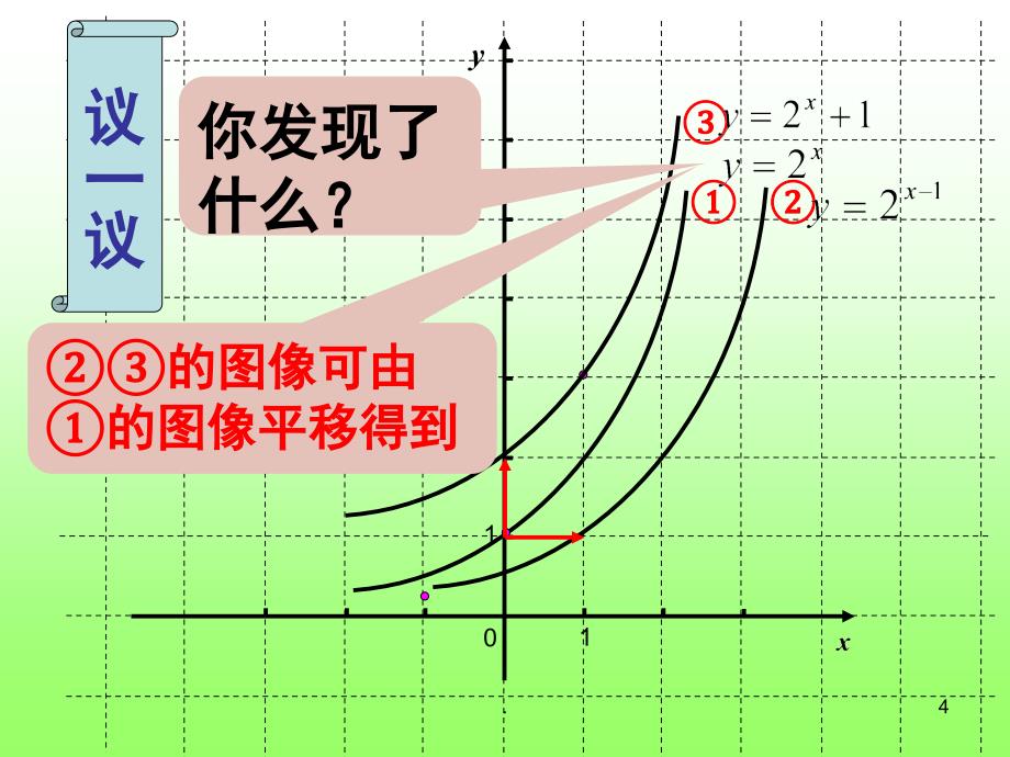 函数图像的平移变换优秀课件_第4页