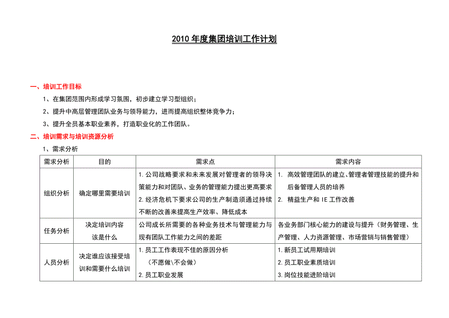 《培训工作计划》word版_第1页