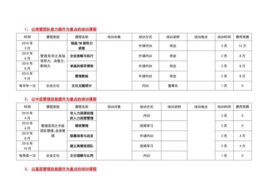 《培训工作计划》word版_第5页