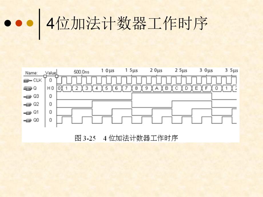 计数器的verilog描述和设计_第3页