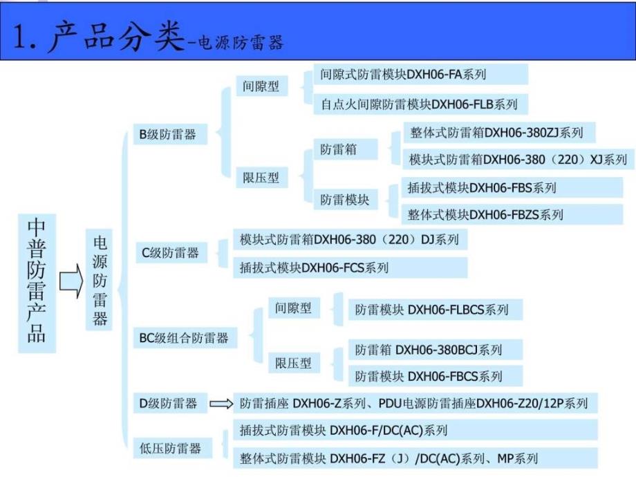 中普产品知识培训最新.ppt_第2页