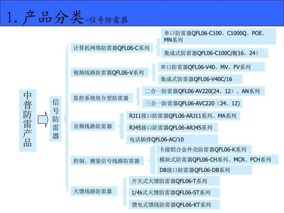 中普产品知识培训最新.ppt_第3页