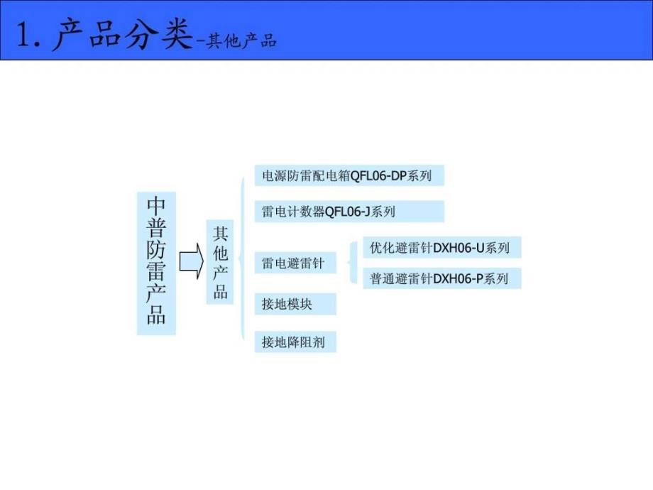 中普产品知识培训最新.ppt_第4页