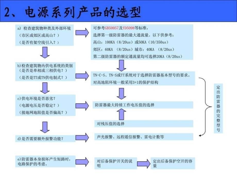 中普产品知识培训最新.ppt_第5页