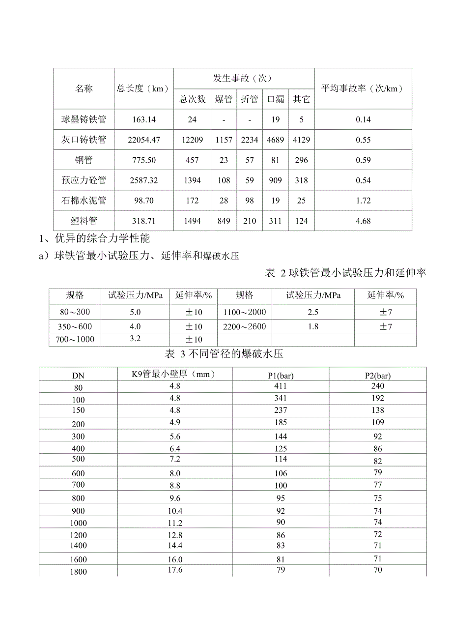 球墨铸铁管资料2_第2页