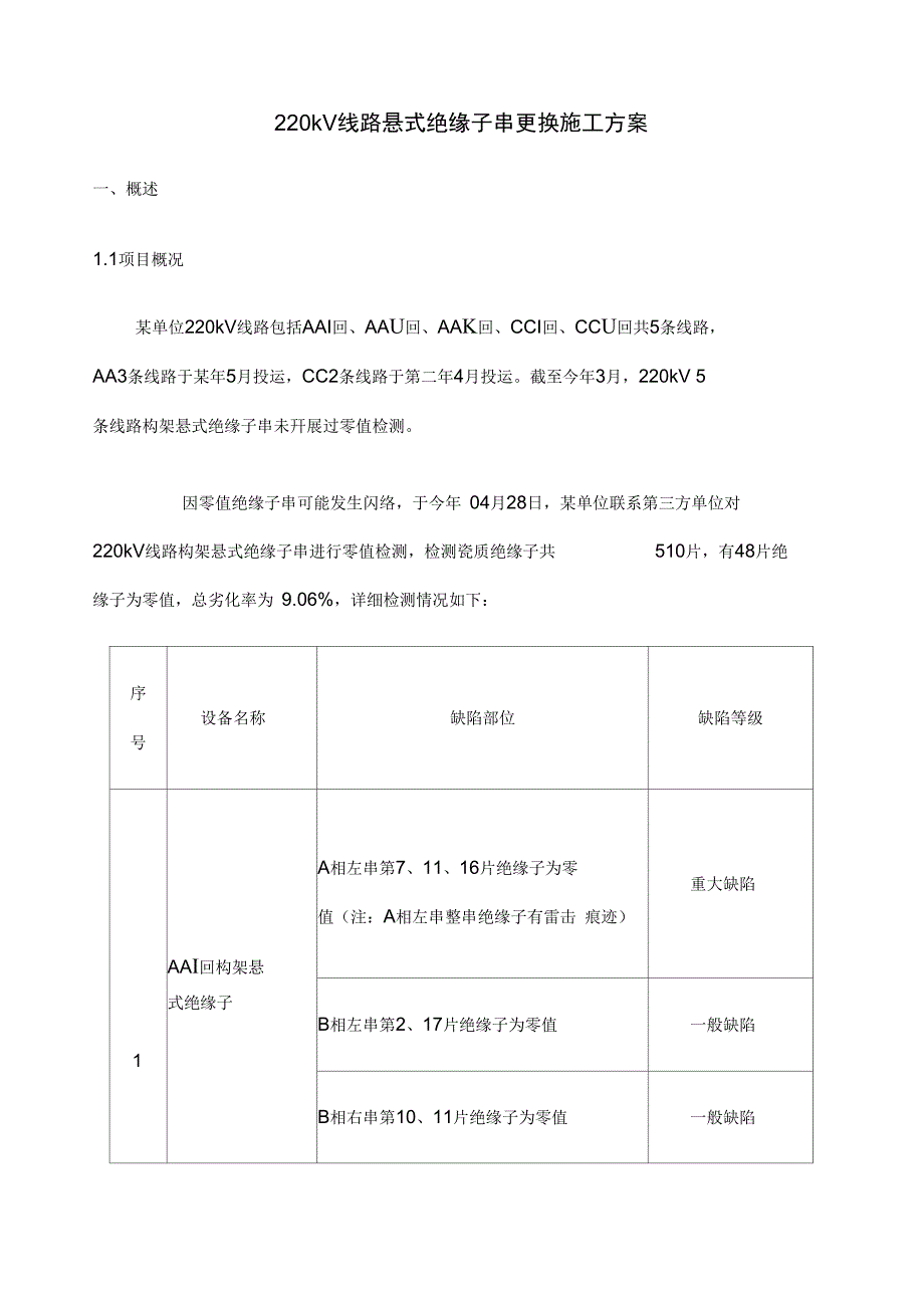 单位kV线路悬式绝缘子串更换施工方案_第1页