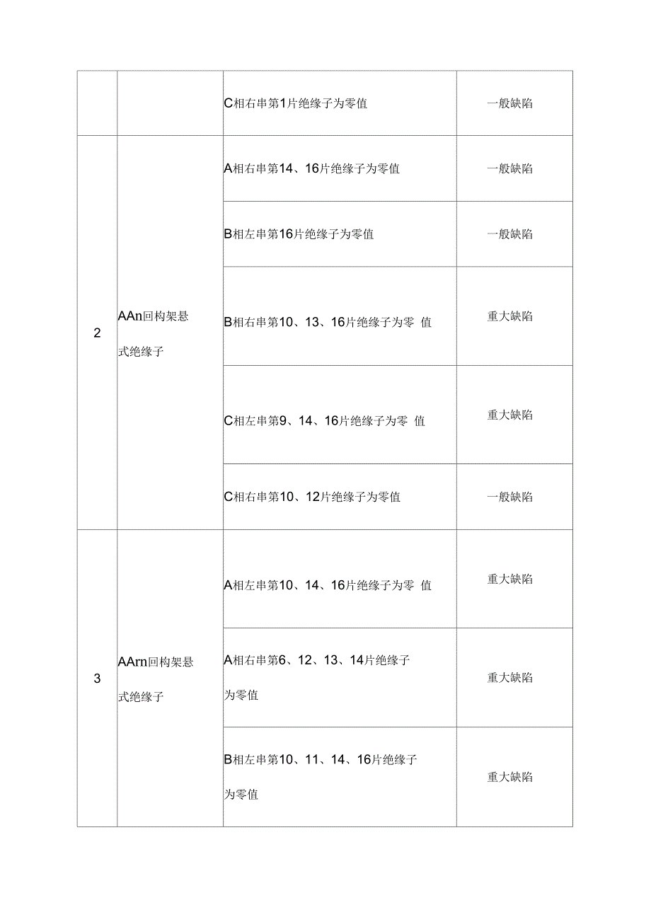 单位kV线路悬式绝缘子串更换施工方案_第2页