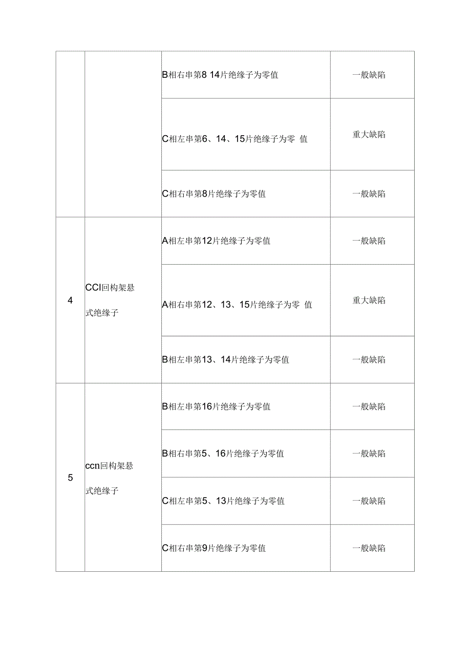 单位kV线路悬式绝缘子串更换施工方案_第3页