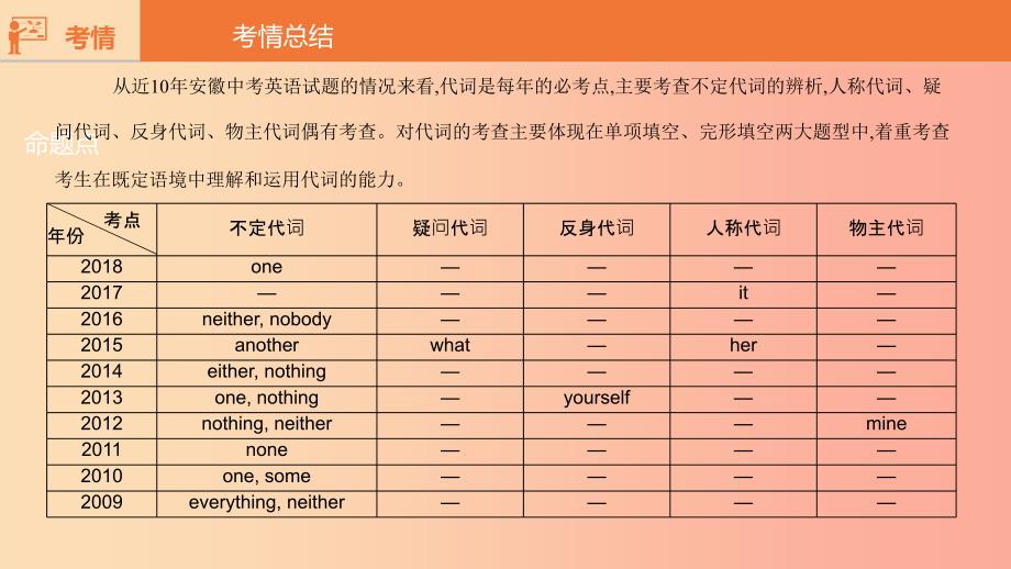 安徽省2019届中考英语总复习第二部分语法专题过关专题三代词课件人教新目标版.ppt_第4页