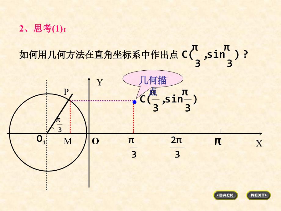 三角函数的图像和性质-优质课件_第3页