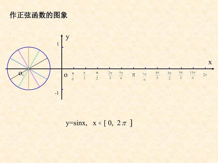 三角函数的图像和性质-优质课件_第5页