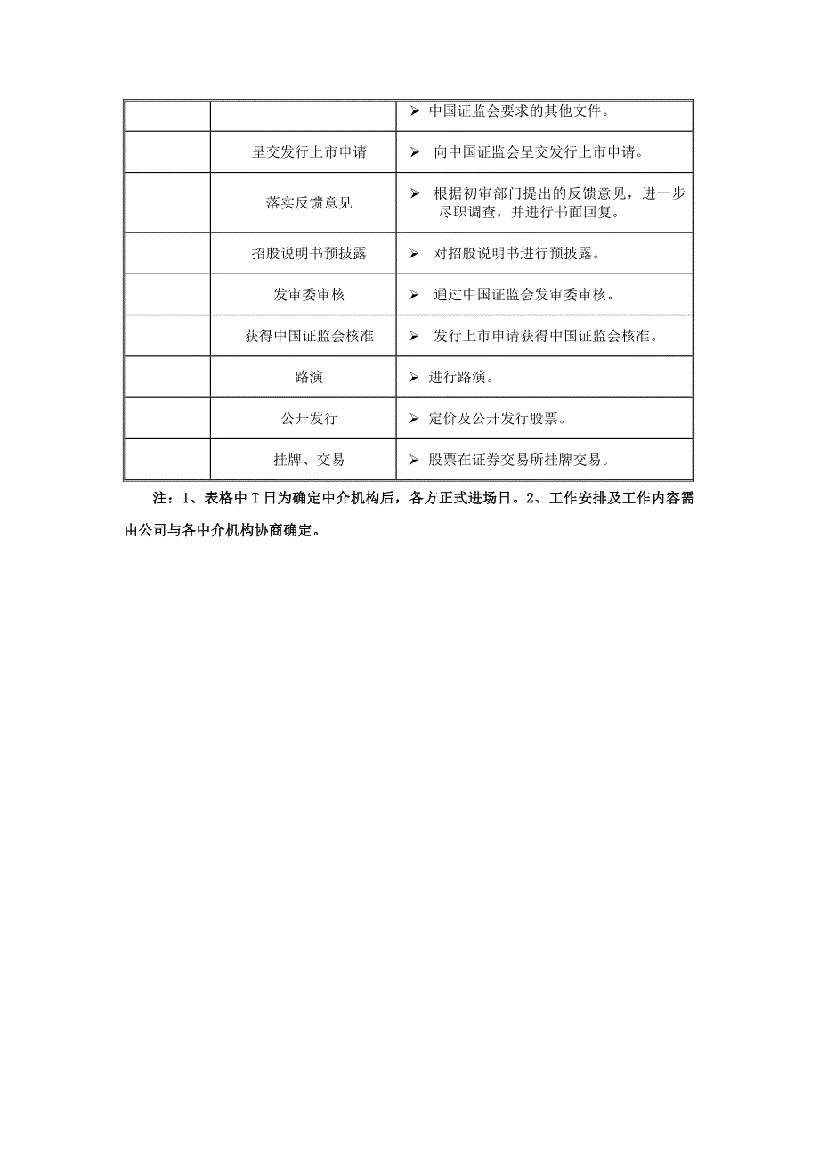 境内上市的基本条件及流程-20121108.doc_第4页