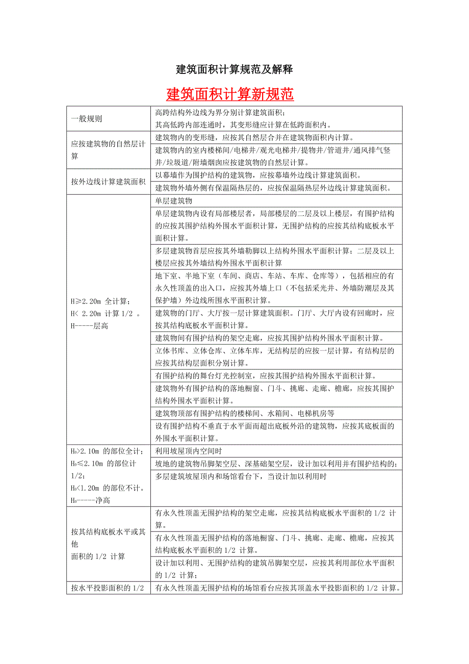 建筑面积计算规范及解释_第1页