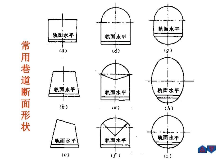 第二章巷道断面设计山科ppt课件_第5页