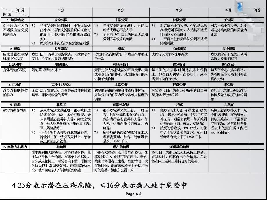 骨科卧床病人护理.ppt_第5页