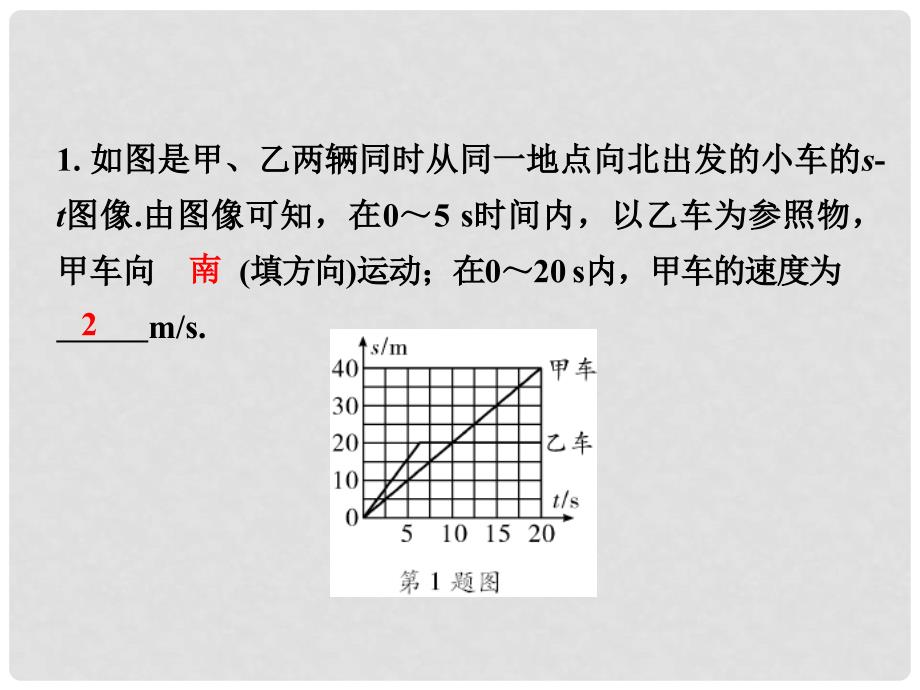 中考物理复习 第二部分 题型研究 题型一 坐标图像题课件_第2页