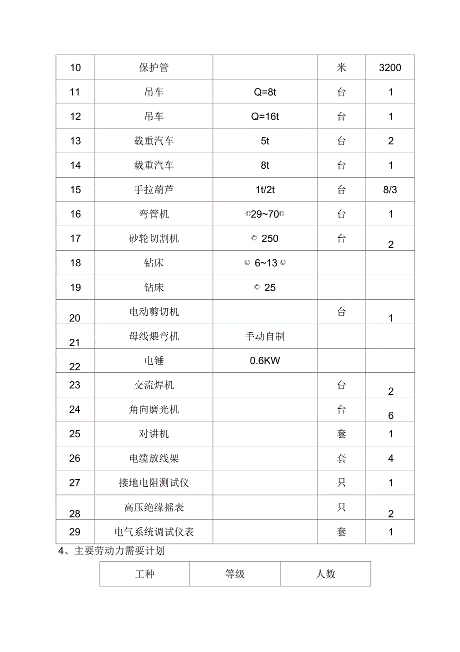 g大板铜精炼技改电解液净化工程电气安装工程施工方案只是分享_第4页