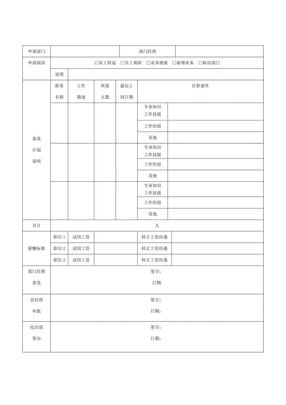 国荣公司人员入职转正离职流程_第5页