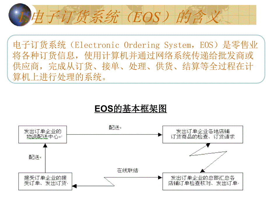 电子订货系统(EOS)应用课件_第4页