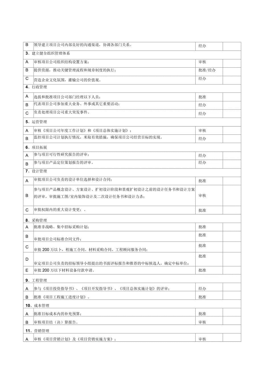 项目公司岗位说明书范例_第5页