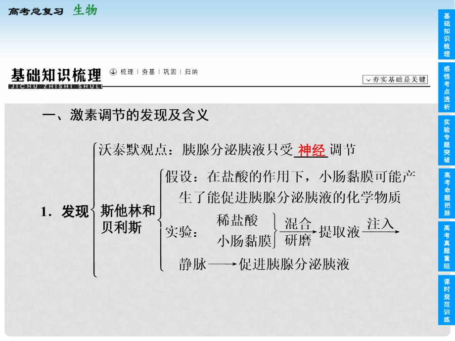 高考生物一轮复习 322.3通过激素的调节　神经调节与体液配套课件 新人教版必修3_第3页