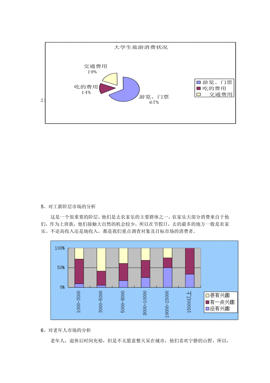 漫游园创业项目计划书 市场营销专业_第3页