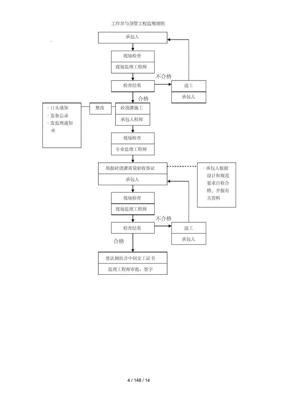 工作井与顶管工程监理细则_第5页