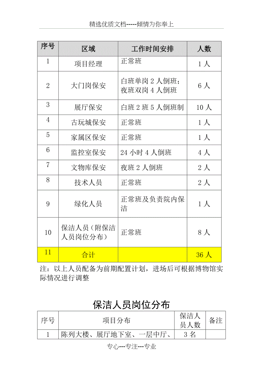 博物馆物业管理方案_第4页