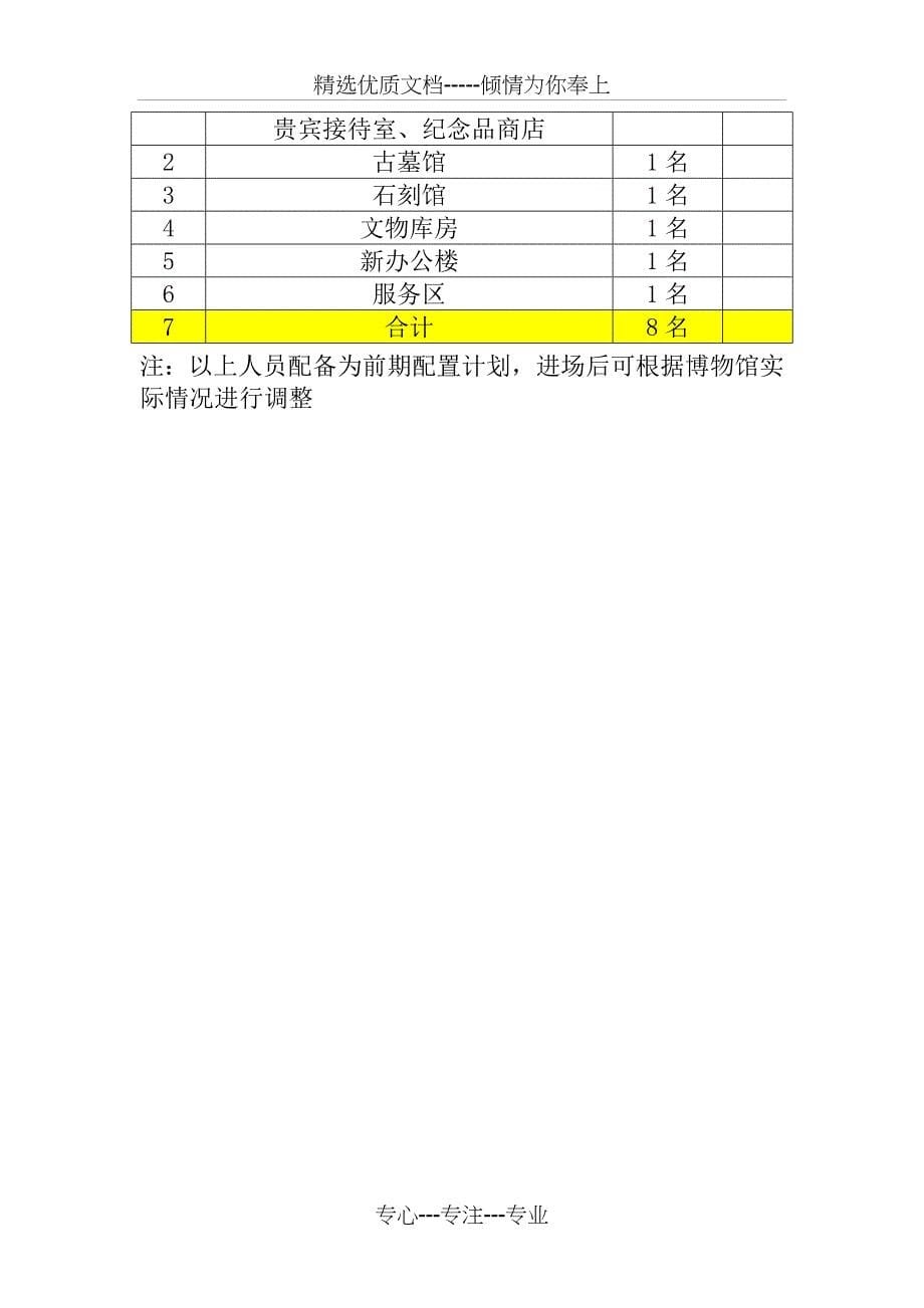 博物馆物业管理方案_第5页