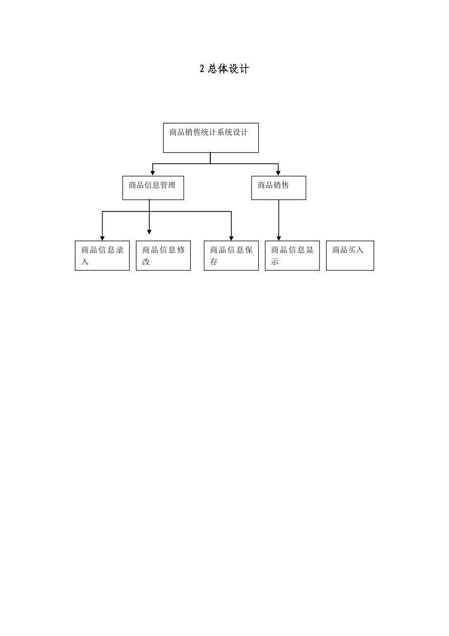 c++课程设计报告商品销售统计程序_第4页