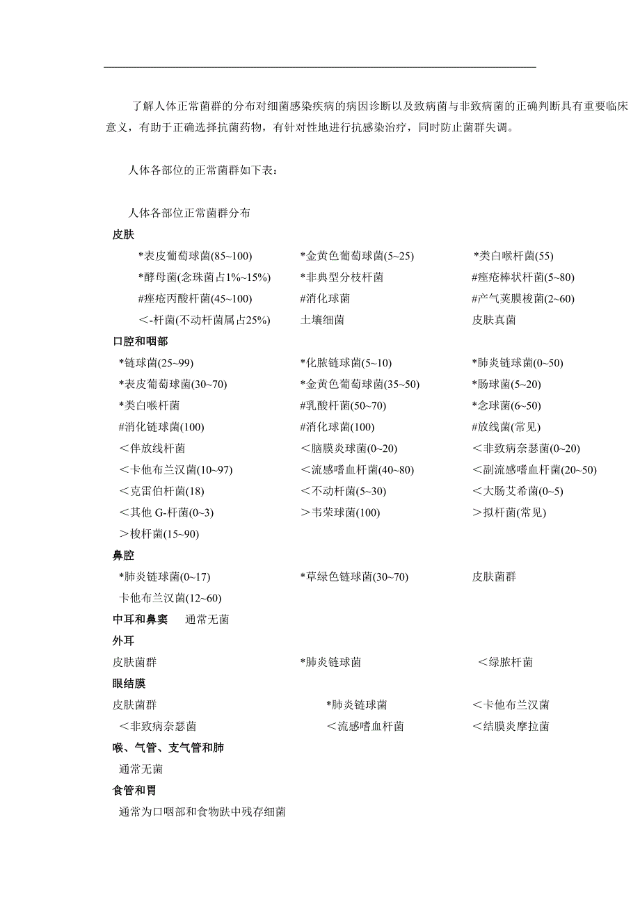 人体正常菌群的分布_第4页