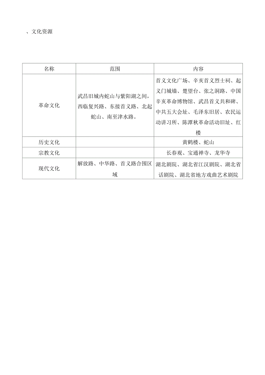 各类公园分类_第1页